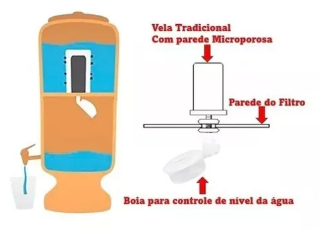 Boia Dosadora Para Filtro De Barro E Bebedouro Por Gravidade